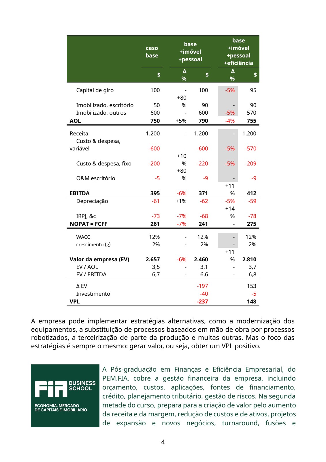 Tabela: Caso do Aumento da Eficiência da Operação