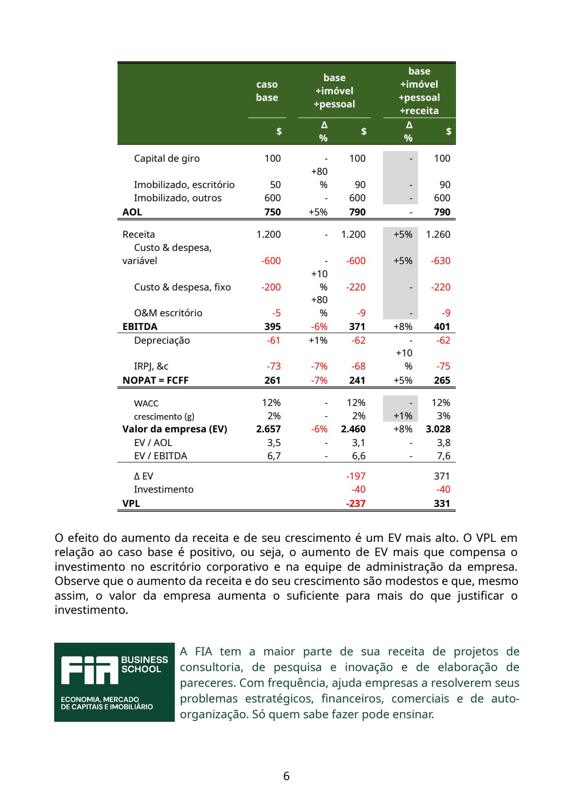 Tabela: Caso do Aumento da Eficiência Comercial