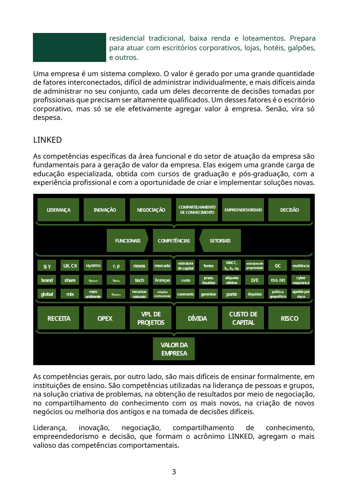 Diagrama de competências e fatores de valor da empresa
