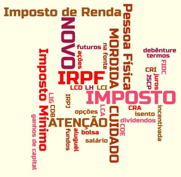 Nuvem de palavras sobre IRPF Mínimo